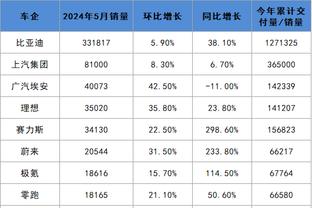 搁这玩儿呢！赛前申京和杰伦-格林“头球热身”？